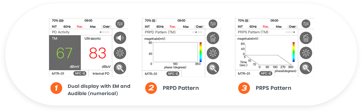 PD Probe display modes